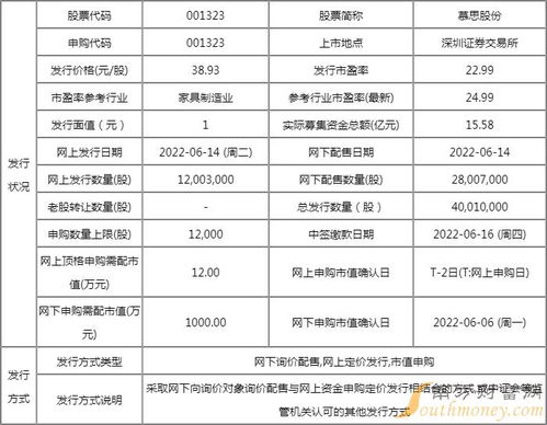 明日新股申购一览表 慕思股份6月14日申购指南与数据处理存储服务行业展望