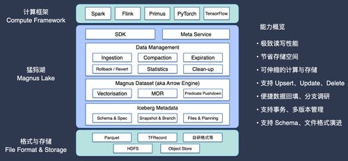 字节跳动 EB 级 Iceberg 数据湖 机器学习应用、优化与数据服务支撑体系