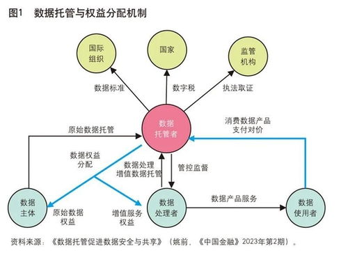 大模型训练数据的托管与治理 数据处理与存储支持服务的关键角色