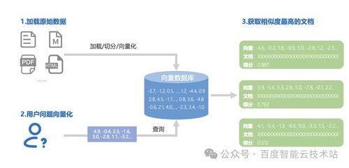 大模型让数据库运维工作量直接减少50%，数据处理和存储支持服务迎来效率革命